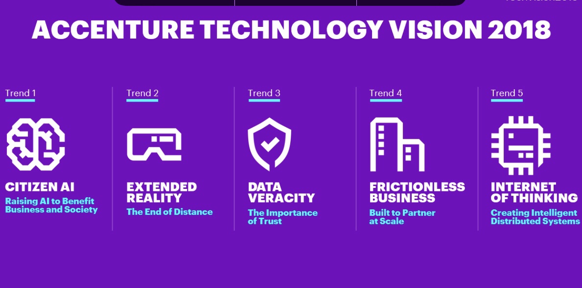 Five tech trends for the future according to Accenture Lars Karlsson