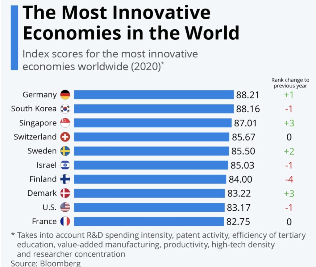 The most innovative economies - Lars Karlsson: CapacityNow